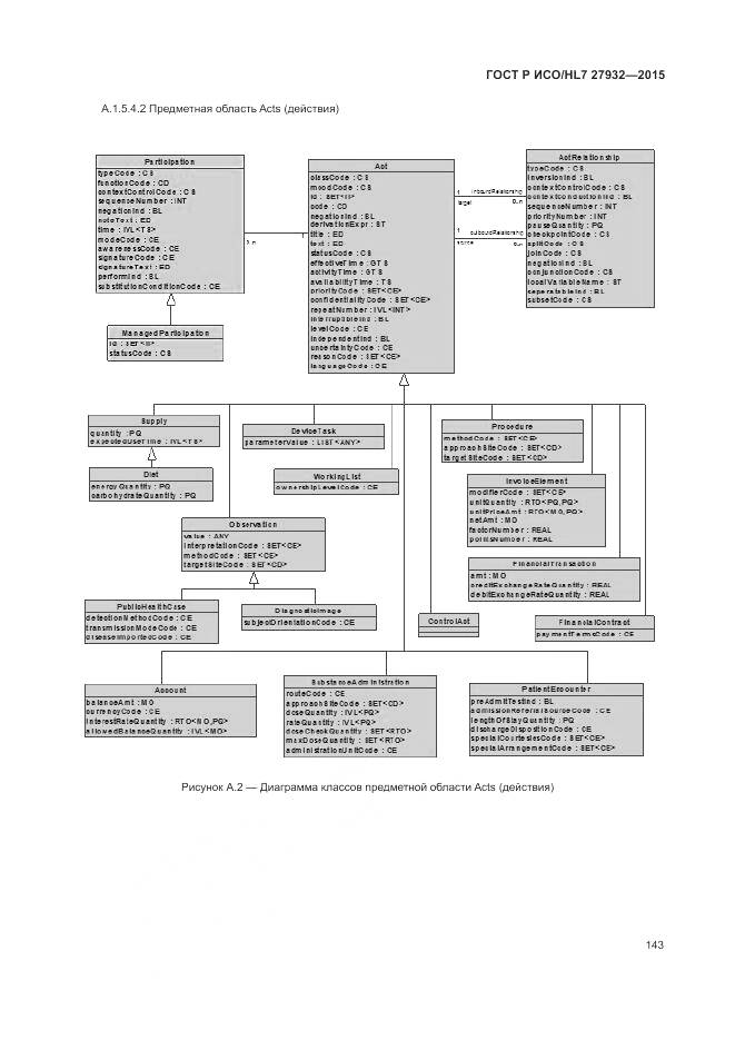 ГОСТ Р ИСО/HL 7 27932-2015, страница 147